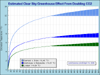 co2greenhouse-X2.png (16665 bytes)