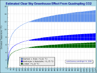 co2greenhouse-X4.png (17247 bytes)