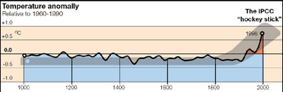 Hockey stick overlay