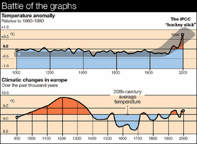 Battle of the graphs