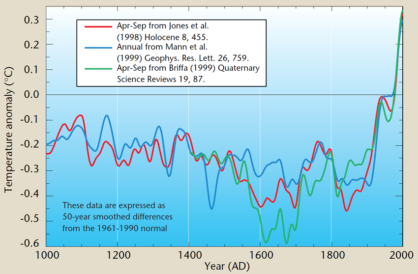World Meteorological Organization cover chart