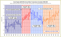 ArcticTrends1880-2003.GIF (60684 bytes)