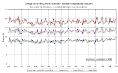 Armagh-summer.gif (23254 bytes)