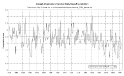 ArmaghAutumnPrecip.gif (24381 bytes)