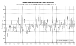 ArmaghWinterPrecip.gif (23649 bytes)