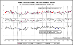 Armagh_an.gif (25192 bytes)