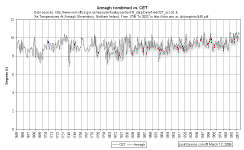 CETvsArmagh_long.gif (24072 bytes)