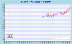 HadCRUT3vsGISTEMP.png (21642 bytes)