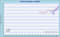 NCDCvsHadAT.png (18275 bytes)