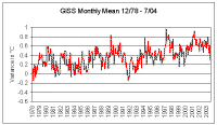 GISS_monthly_mean.gif (10451 bytes)