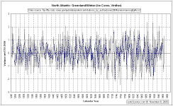 GreenlandWinter.gif (38703 bytes)