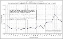 Greenland_GISP2.gif (21309 bytes)