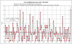 Hurricane_index.gif (29735 bytes)