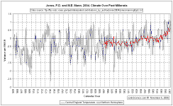 JonesMann2004.gif (32699 bytes)