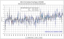 MSUNPolarSplit0805.gif (39955 bytes)