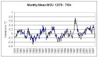 MSU_monthly_mean.gif (9662 bytes)