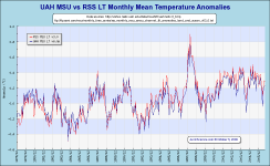 MSUvsRSS.png (30317 bytes)