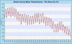 fall_temps.gif (36682 bytes)