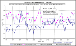 strat_trend.gif (24127 bytes)
