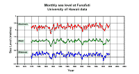 Funafuti.gif (20034 bytes)