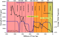 paleocarbon.gif (17906 bytes)